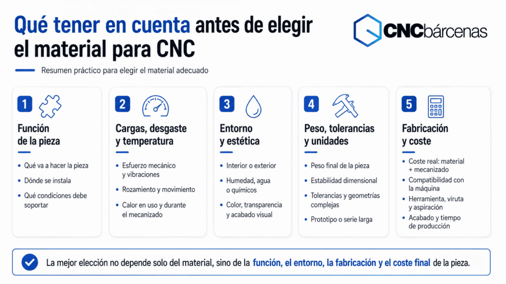 5 puntos qué tener en cuenta antes de elegir el material para CNC