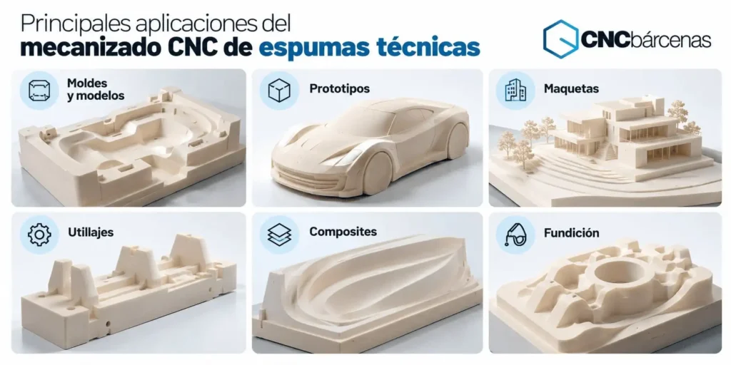 Aplicaciones del mecanizado CNC en espumas técnicas