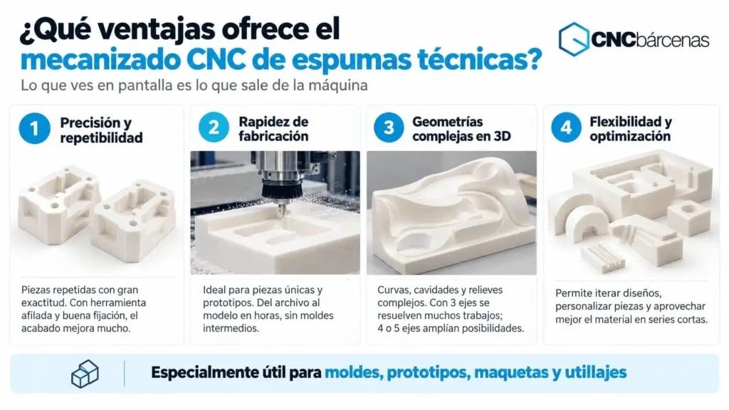 Ventajas del mecanizado CNC de espumaswebp